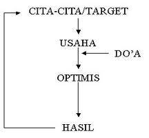 Tips Menghadapi SNMPTN 2013