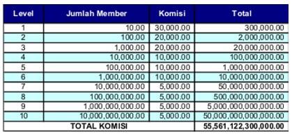 &#91;R3L4G&#93;Bisnis Riil gan, keanggotaan seumur hidup