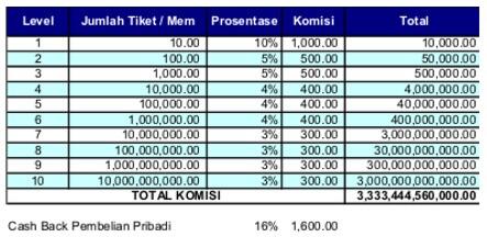 &#91;R3L4G&#93;Bisnis Riil gan, keanggotaan seumur hidup