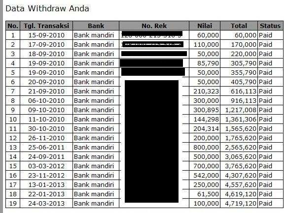 &#91;R3L4G&#93;Bisnis Riil gan, keanggotaan seumur hidup