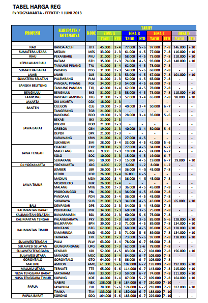 TARIF JNE BARU 2013 DARI JOGJA YOGYAKARTA