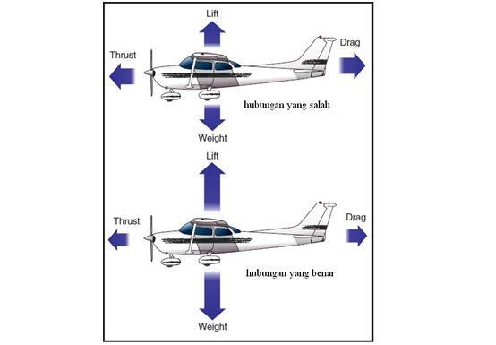 &#91;Pengetahuan&#93; Alasan Mengapa Pesawat Bisa Terbang