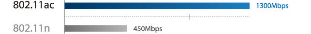 Review TP-Link Archer C7 AC1750 The Fastest Wireless Router