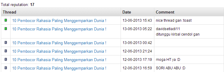 10 Pembocor Rahasia Paling Menggemparkan Dunia !