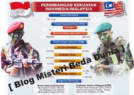 &#91; Info &#93; Apa Yang Terjadi Jika Indonesia Perang Melawan Malaysia ?