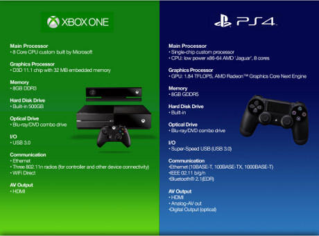 Xbox One vs PlayStation 4, Siapa Lebih Hebat?