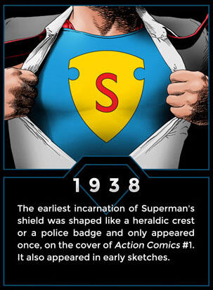 Evolusi Logo Superman Hingga Sekarang &#91;Man Of Steel&#93;