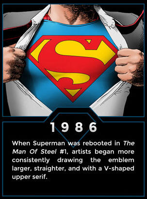 Evolusi Logo Superman Hingga Sekarang &#91;Man Of Steel&#93;