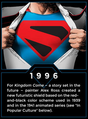 Evolusi Logo Superman Hingga Sekarang &#91;Man Of Steel&#93;