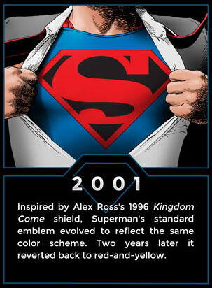 Evolusi Logo Superman Hingga Sekarang &#91;Man Of Steel&#93;