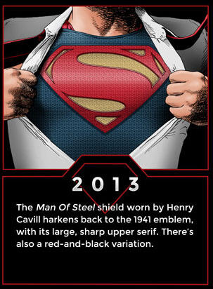 Evolusi Logo Superman Hingga Sekarang &#91;Man Of Steel&#93;