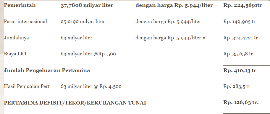 PEMIKIRAN YANG SALAH TENTANG KENAIKAN HARGA BBM