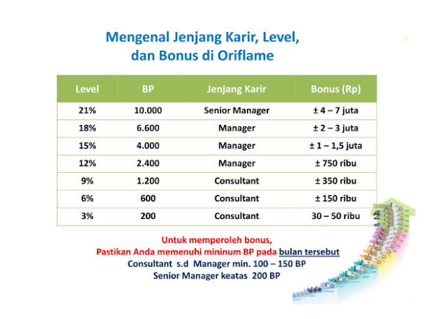 Bisnis MLM? Gak banget deh....!