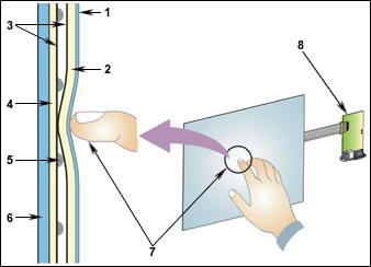 Awal Mula Munculnya Teknologi Touchscreen Atau Layar Sentuh 