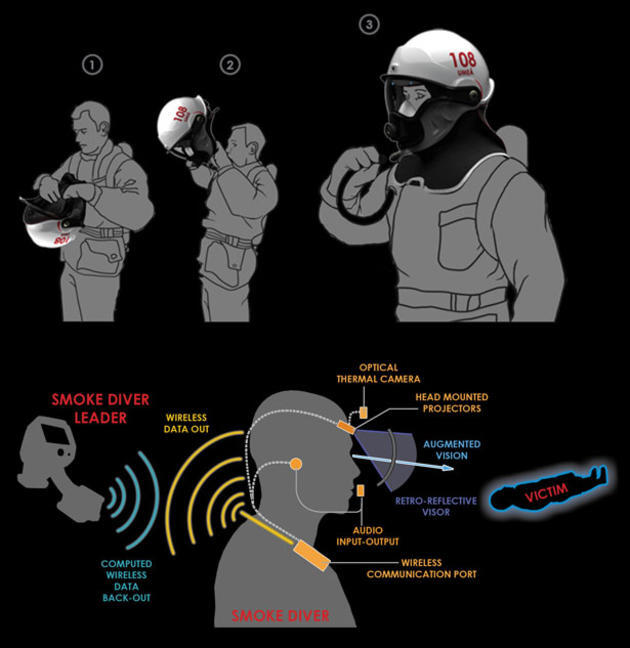 Helm Pemadam Kebakaran Masa Depan:C-Thru Smoke Diving Helmet