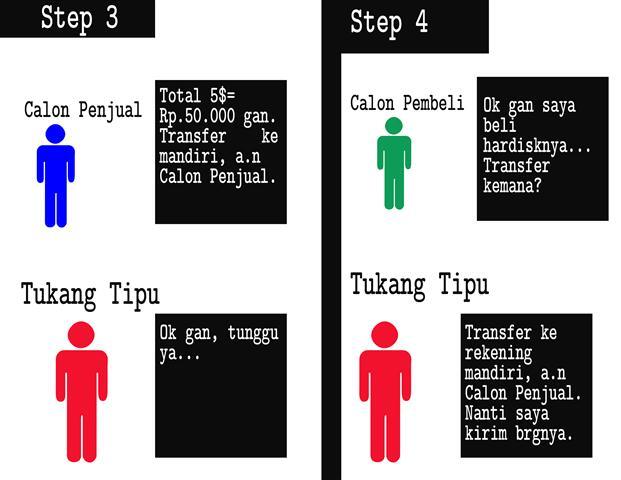 Begini modus penipuan di FJB Kaskus akhir-akhir ini (Via Pihak Ketiga)