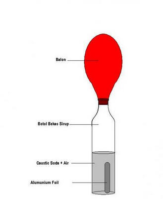 Cara buat Balon Gas yang bisa terbang sendiri di rumah