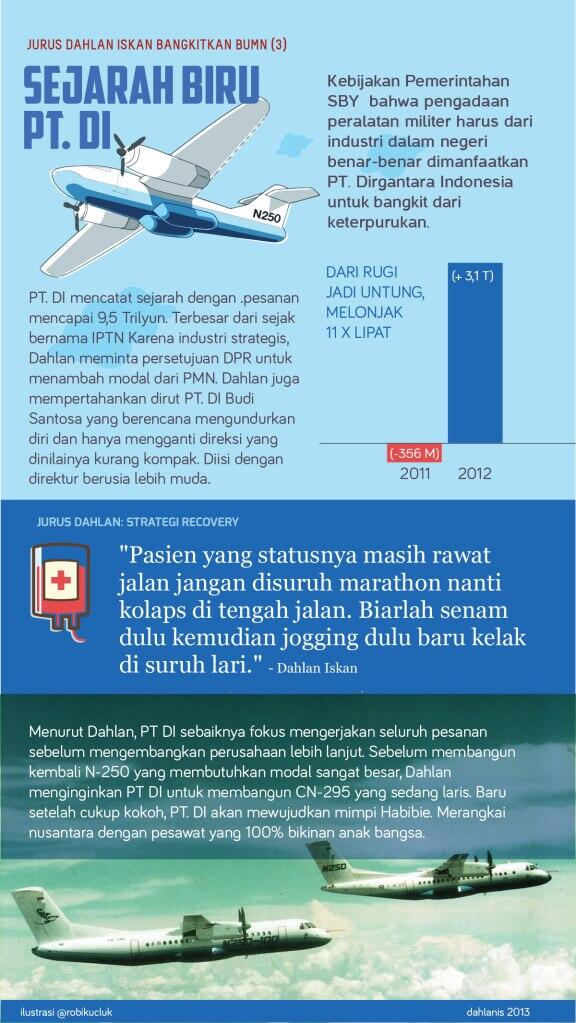 Dahlan Iskan: Love or Hate, Menteri Ini Memang Fenomenal.