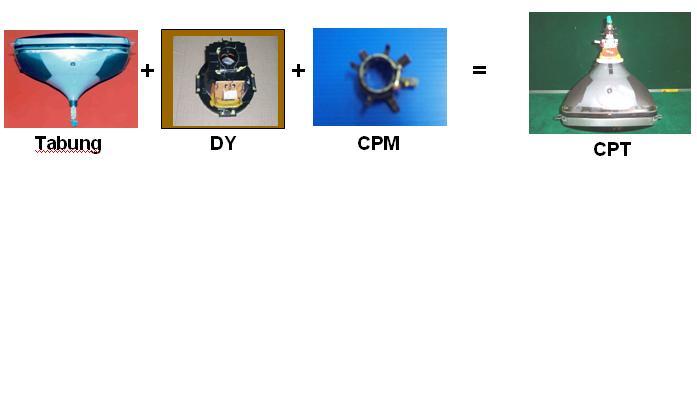 CRT, Teknologi Televisi yang Mulai Tersisih