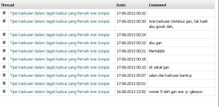 Tipe Kaskuser dalam Jagat Kaskus yang Pernah Ane Jumpai