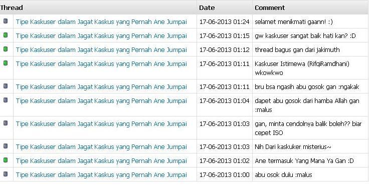 Tipe Kaskuser dalam Jagat Kaskus yang Pernah Ane Jumpai