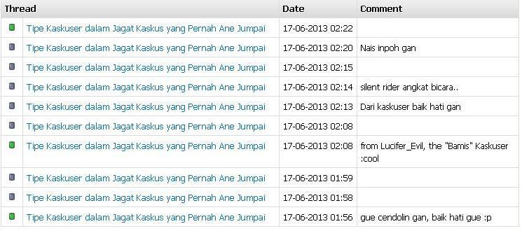 Tipe Kaskuser dalam Jagat Kaskus yang Pernah Ane Jumpai