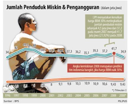 BEBERAPA ALASAN PRO DAN KONTRA KENAIKAN BBM