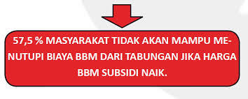 BEBERAPA ALASAN PRO DAN KONTRA KENAIKAN BBM