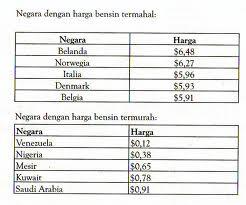 BEBERAPA ALASAN PRO DAN KONTRA KENAIKAN BBM