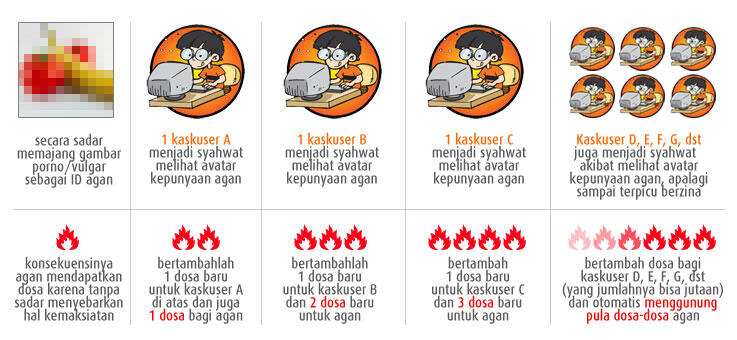 &#91;PENTING&#93; Tabiat Ngaskus Berikut Ini Bisa Bikin Pahala Puasa Agan Game Over!