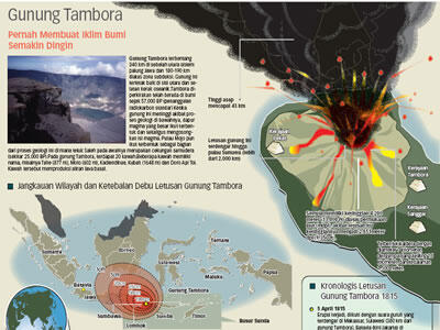 GUNUNG TAMBORA SIAP TERKENAL SEDUNIA 