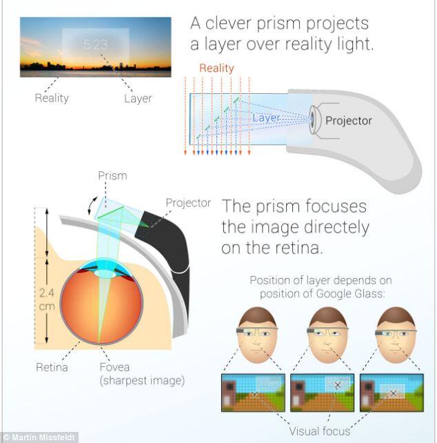 Serba Serbi Tentang Kacamata Pintar Google
