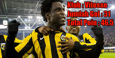 Daftar Peringkat Final Sepatu Emas Eropa 2012-2013
