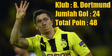 Daftar Peringkat Final Sepatu Emas Eropa 2012-2013
