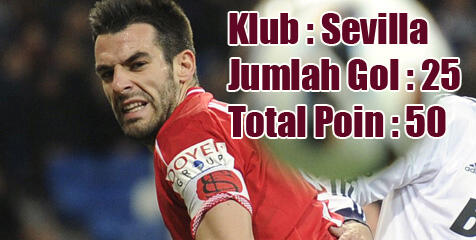 Daftar Peringkat Final Sepatu Emas Eropa 2012-2013