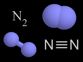 Sejarah, kegunaan, dan bahaya nitrogen