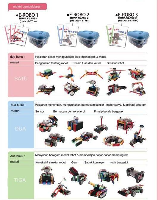 Manfaat Belajar Robotik untuk Anak dan Keterkaitannya dengan Mata Pelajaran 