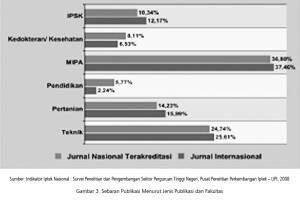 SDM IPTEK di Perguruan Tinggi Indonesia