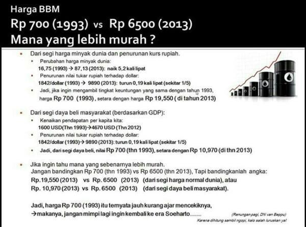 Harga BBM 1993 vs 2013, mari direnungkan !