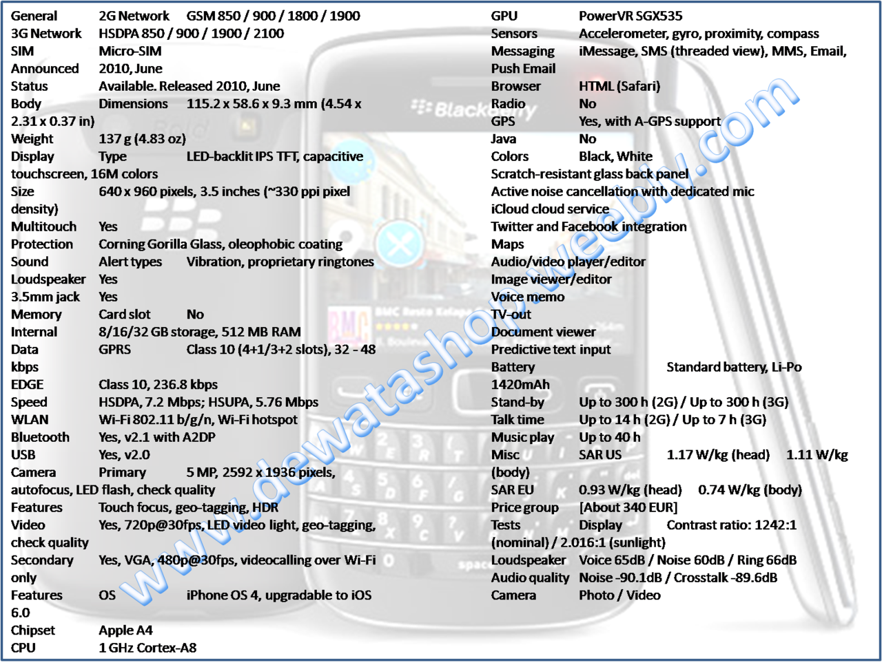 apple iphone 4s 32gb Rp.3,5 JT,- GARANSI APPLE STORR PROMO CUCI GUDANG STOK TERBATAS