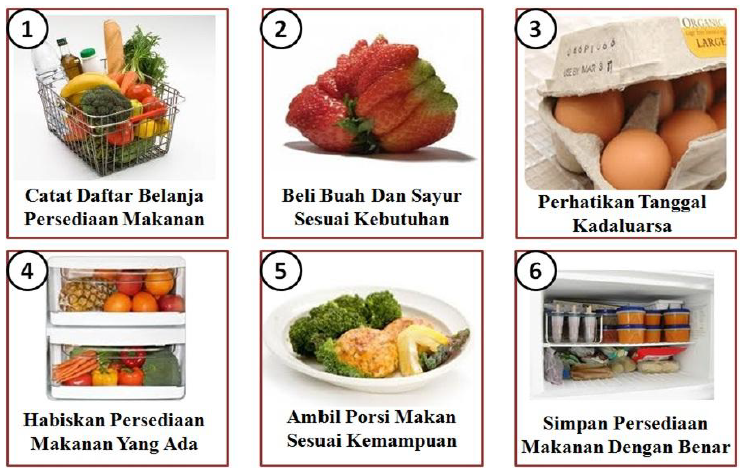 Dampak Perilaku &amp; Pola Konsumsi Terhadap Lingkungan (WITH TIPS)