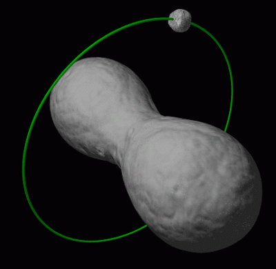 7 Asteroid Unik Yang Pernah Mendekati Bumi