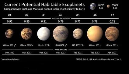 7 Planet di Luar Tata Surya yang Diduga Dihuni oleh Alien