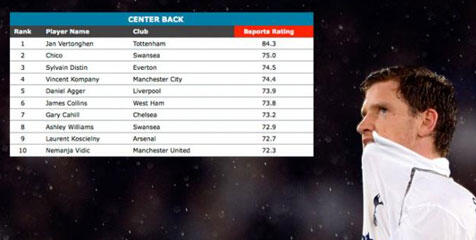 Daftar Pemain Terbaik EPL 2012-2103 di Tiap Posisi