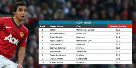 Daftar Pemain Terbaik EPL 2012-2103 di Tiap Posisi