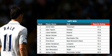 Daftar Pemain Terbaik EPL 2012-2103 di Tiap Posisi