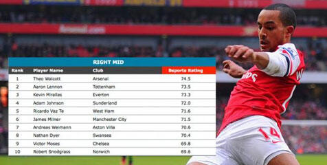 Daftar Pemain Terbaik EPL 2012-2103 di Tiap Posisi