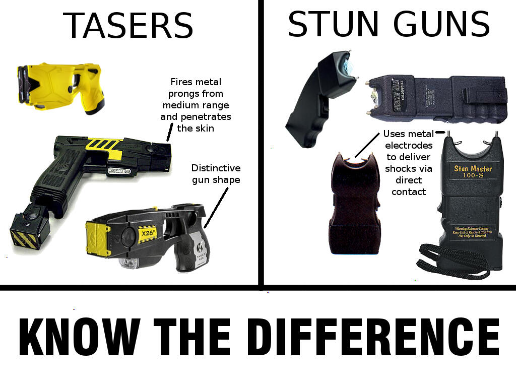 asal mula senjata kejut listrik (stungun/taser)
