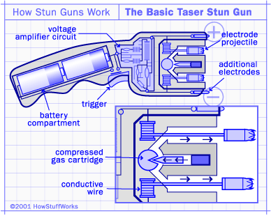 asal mula senjata kejut listrik (stungun/taser)