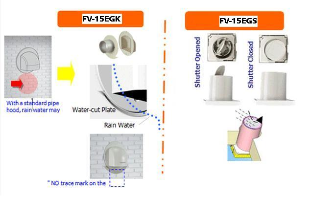 Terjual Exhaust  Fan  Panasonic Bathroom FV 10EGK FV 15EGK 